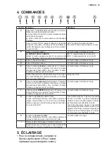 Preview for 19 page of Electrolux WOGL9062CN User Manual