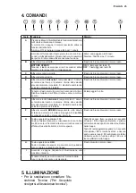 Preview for 25 page of Electrolux WOGL9062CN User Manual