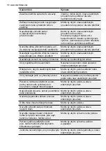 Preview for 30 page of Electrolux WP71-265WT User Manual