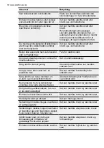 Preview for 52 page of Electrolux WP71-265WT User Manual