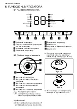 Preview for 196 page of Electrolux WP71-265WT User Manual