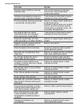 Preview for 238 page of Electrolux WP71-265WT User Manual