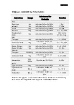 Preview for 9 page of Electrolux WS140 User Manual