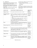 Preview for 48 page of Electrolux WTM165ERA User Manual