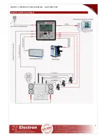 Preview for 7 page of Electron MASTERTEMP Instruction Manual