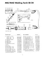 Preview for 31 page of Elektra Beckum MIG/MAG Welding Machine MIG/MAG 301 E Operating Instructions Manual