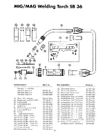 Preview for 32 page of Elektra Beckum MIG/MAG Welding Machine MIG/MAG 301 E Operating Instructions Manual