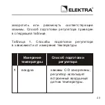 Preview for 43 page of ELEKTRA ELR-10 Installation Manual