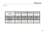 Preview for 49 page of ELEKTRA SelfTec PRO 10 Installation Manual