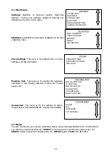 Preview for 15 page of Elektral Tru-VEND Midi Buffet STD User & Maintenance Manual