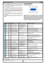 Preview for 35 page of Elektro-Automatik PS 8000 2U Series Manual