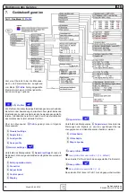 Preview for 20 page of Elektro-Automatik PSI 8000 3U HS PV Series Operating Manual