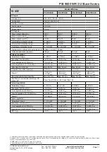 Preview for 11 page of Elektro-Automatik PSI 9000 WR 3U SLAVE Operating Manual