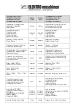 Preview for 6 page of Elektro Maschinen HDEm 2000 Top Line Operating Instruction