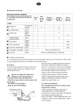 Preview for 30 page of Elektro Maschinen STEm 13070 E Industrie Line Operating Instruction