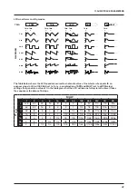 Preview for 47 page of Elektron Digitakt User Manual