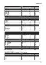 Preview for 79 page of Elektron Digitakt User Manual