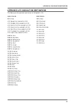 Preview for 81 page of Elektron Digitakt User Manual