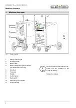 Preview for 4 page of Elektron KERCOMET 170 Operation Manual