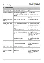 Preview for 24 page of Elektron KERCOMET 170 Operation Manual