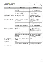 Preview for 25 page of Elektron KERCOMET 170 Operation Manual