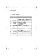 Preview for 10 page of Elektronikbau- und Vertriebs CETA 106 Operating Manual