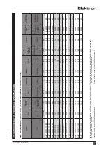 Preview for 21 page of Elektror A-HP Operating And Assembly Instructions Manual