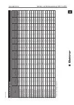 Preview for 13 page of Elektror HRD 14T FU Operating And Assembly Instructions Manual