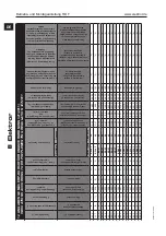 Preview for 24 page of Elektror RD 14 F Operating And Assembly Instructions Manual