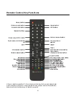 Preview for 10 page of Element ELAFT321 Instruction Manual