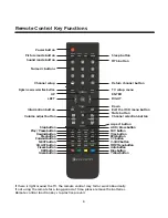 Preview for 10 page of Element ELCFW261 Instruction Manual