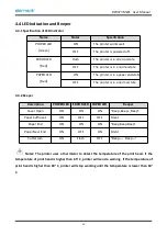 Preview for 17 page of Element RW973 Mk2 User Manual