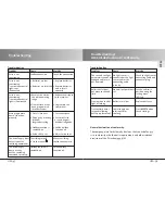 Preview for 20 page of elero AstroTec-915ac Operating Instructions Manual