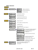 Preview for 41 page of elero TempoTel 2 Operating Instructions Manual