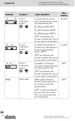 Preview for 42 page of Elesa DD52R-E-RF Instructions For Use Manual