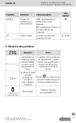 Preview for 43 page of Elesa DD52R-E-RF Instructions For Use Manual