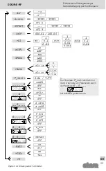 Preview for 53 page of Elesa DD52R-E-RF Instructions For Use Manual