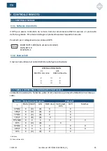 Preview for 66 page of Elettrotest 99116963 User Manual