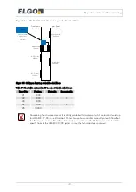 Preview for 43 page of Elgo LIMAX33 CP-00 SERIES Owners &  Safety Manual