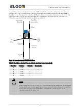 Preview for 49 page of Elgo LIMAX33 CP-00 SERIES Owners &  Safety Manual