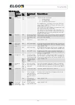 Preview for 54 page of Elgo LIMAX33 CP-00 SERIES Owners &  Safety Manual