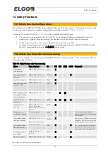 Preview for 58 page of Elgo LIMAX33 CP-00 SERIES Owners &  Safety Manual