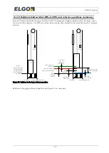 Preview for 69 page of Elgo LIMAX33 CP-00 SERIES Owners &  Safety Manual