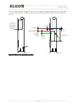 Preview for 70 page of Elgo LIMAX33 CP-00 SERIES Owners &  Safety Manual