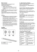 Preview for 90 page of ELICA GETUP BL MAT/A/90 Instruction On Mounting And Use Manual