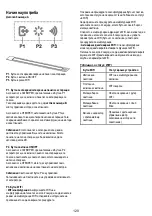 Preview for 121 page of ELICA GETUP BL MAT/A/90 Instruction On Mounting And Use Manual