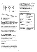 Preview for 134 page of ELICA GETUP BL MAT/A/90 Instruction On Mounting And Use Manual