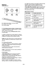 Preview for 157 page of ELICA GETUP BL MAT/A/90 Instruction On Mounting And Use Manual