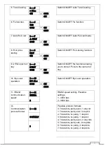 Preview for 15 page of Elicom Electronic S200 User Manual