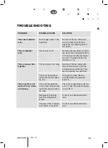 Preview for 25 page of ELIS&ELSA CIM3702X User Manual